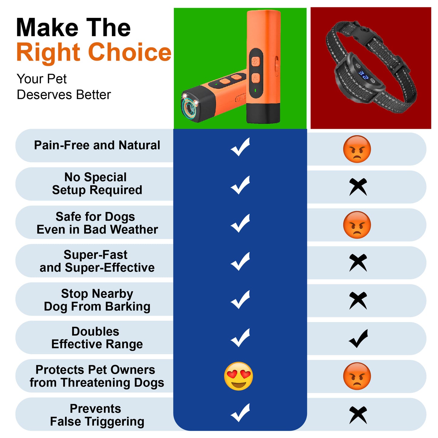 Professional Sonic Emitters Dog Training Tool Dog Bark Deterrent Device with  LED Flashlight, 30ft Range Anti Bark Barking Dog Silencer,Rechargeable Portable dog barking stopper