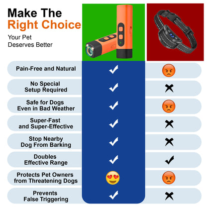 Professional Sonic Emitters Dog Training Tool Dog Bark Deterrent Device with  LED Flashlight, 30ft Range Anti Bark Barking Dog Silencer,Rechargeable Portable dog barking stopper